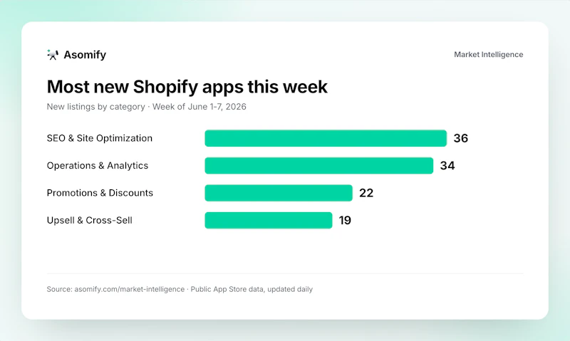 Asomify screenshot 6