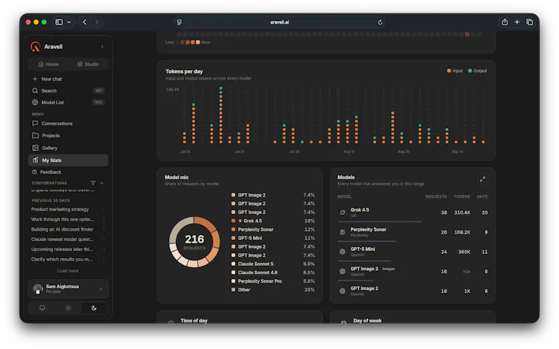 Araveil screenshot 9
