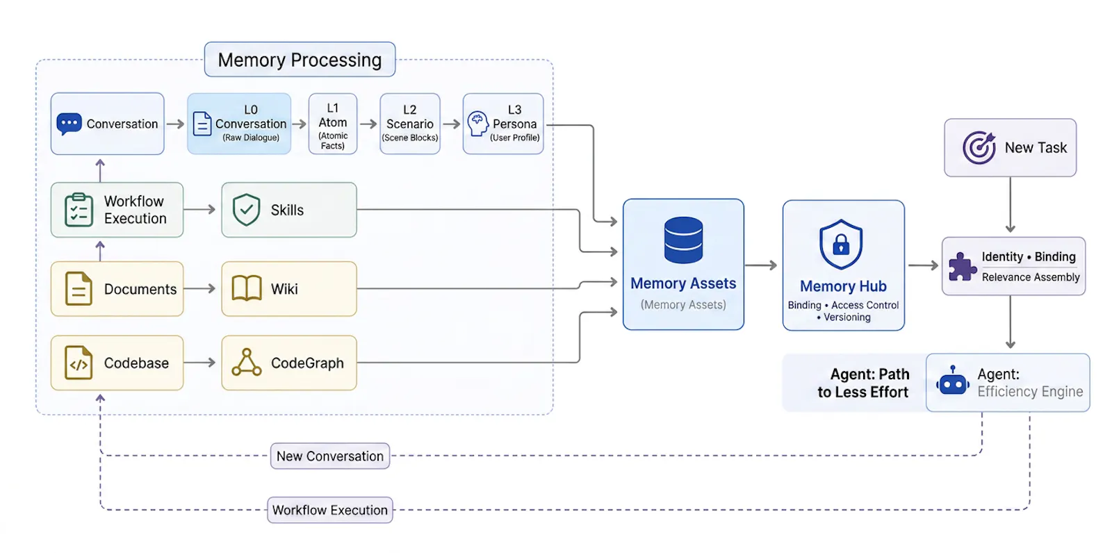TencentDB Agent Memory screenshot 3