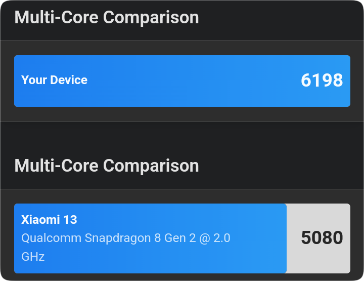 Verlegen - Die Kraft freier Android -Emulatoren auf macos Medien 4