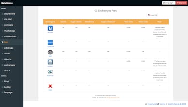 WatchCoins gallery image