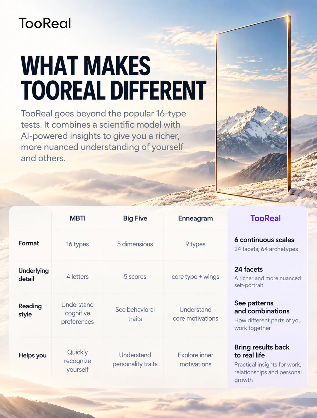TooReal Personality gallery image