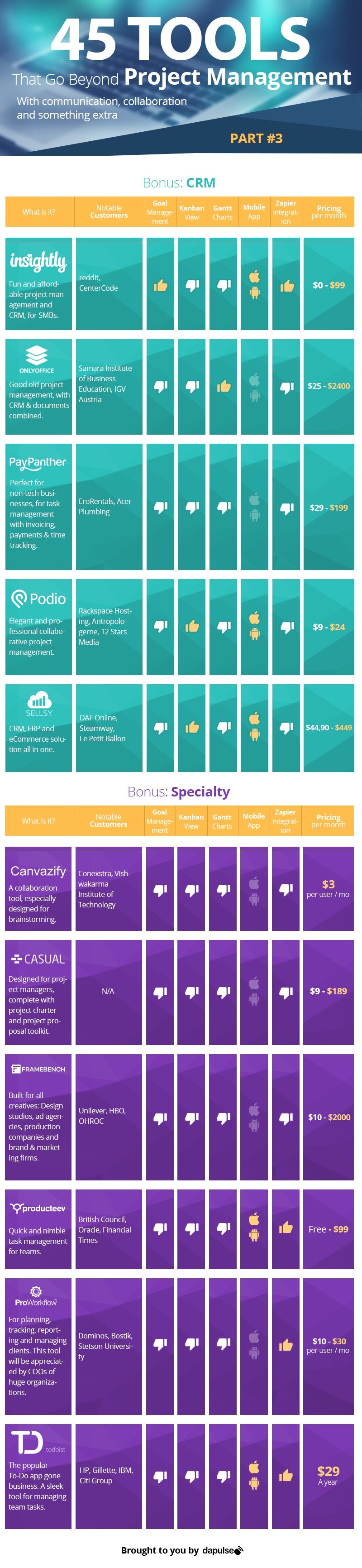 A Guide to 45 Recommended Project Management Tools