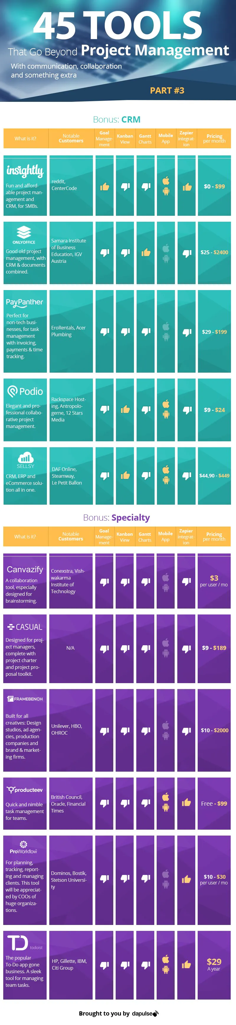 A Guide to 45 Recommended Project Management Tools