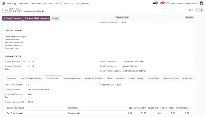 Niyu Smart Stock screenshot 4
