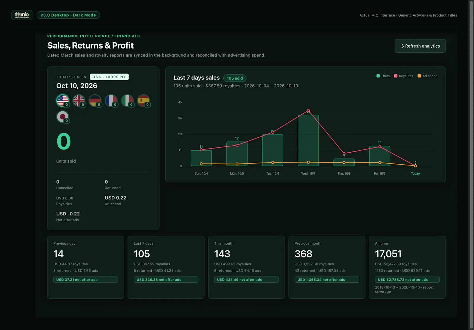 MerchOS - Merch Intelligence OS screenshot 2