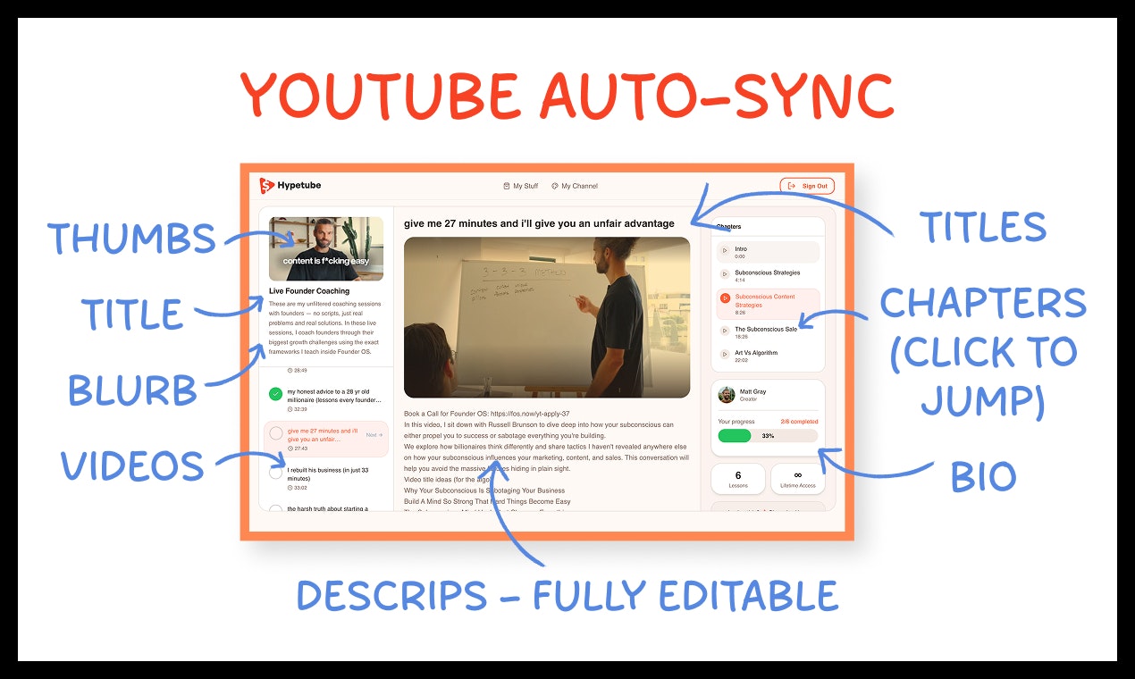 Hypetube - Screenshot 2 showing product features and functionality
