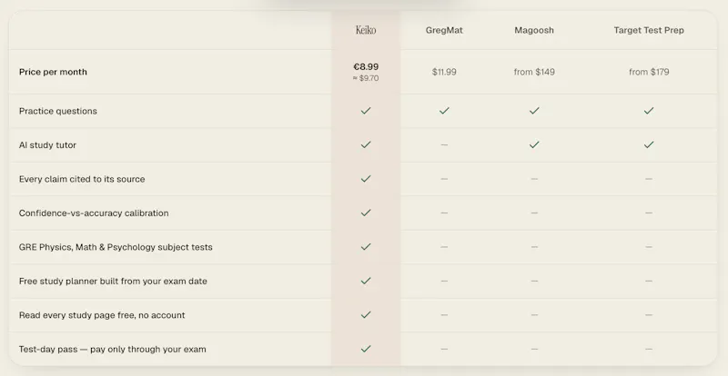 Keiko Study screenshot 3
