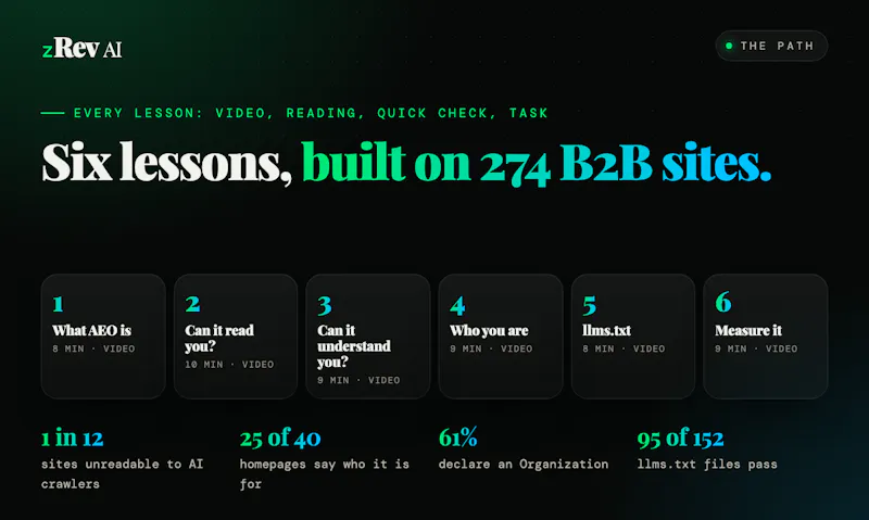 AEO for B2B by zRev AI screenshot 3
