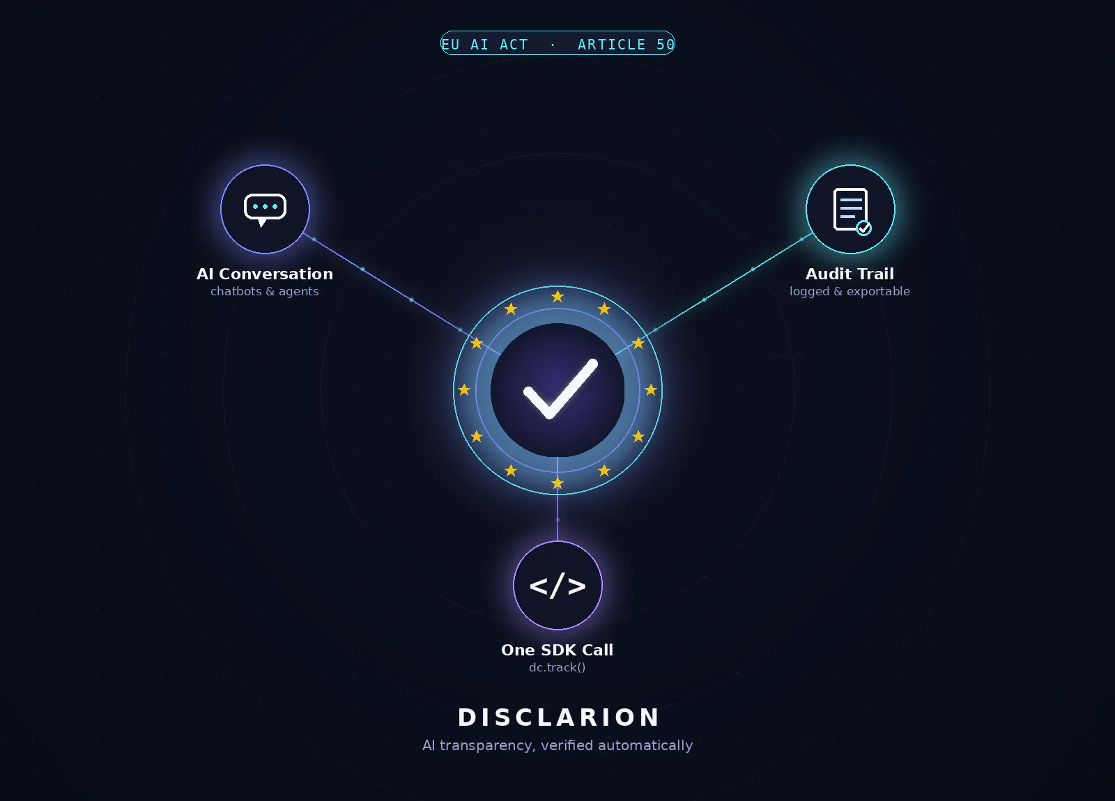 Disclarion gallery image