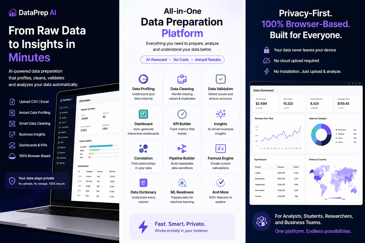 DataPrep AI gallery image