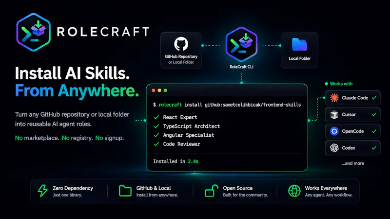 RoleCraft screenshot 1