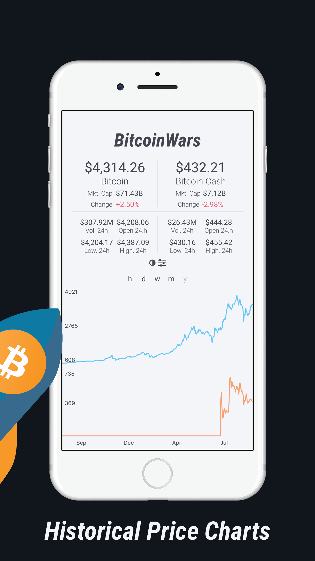BitcoinWars gallery image