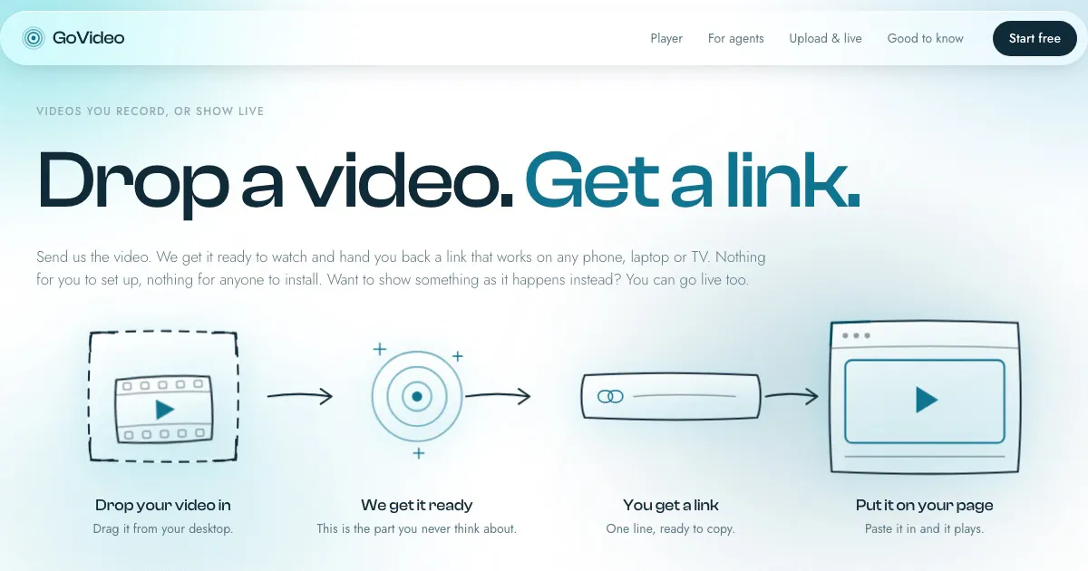 GoVideo gallery image