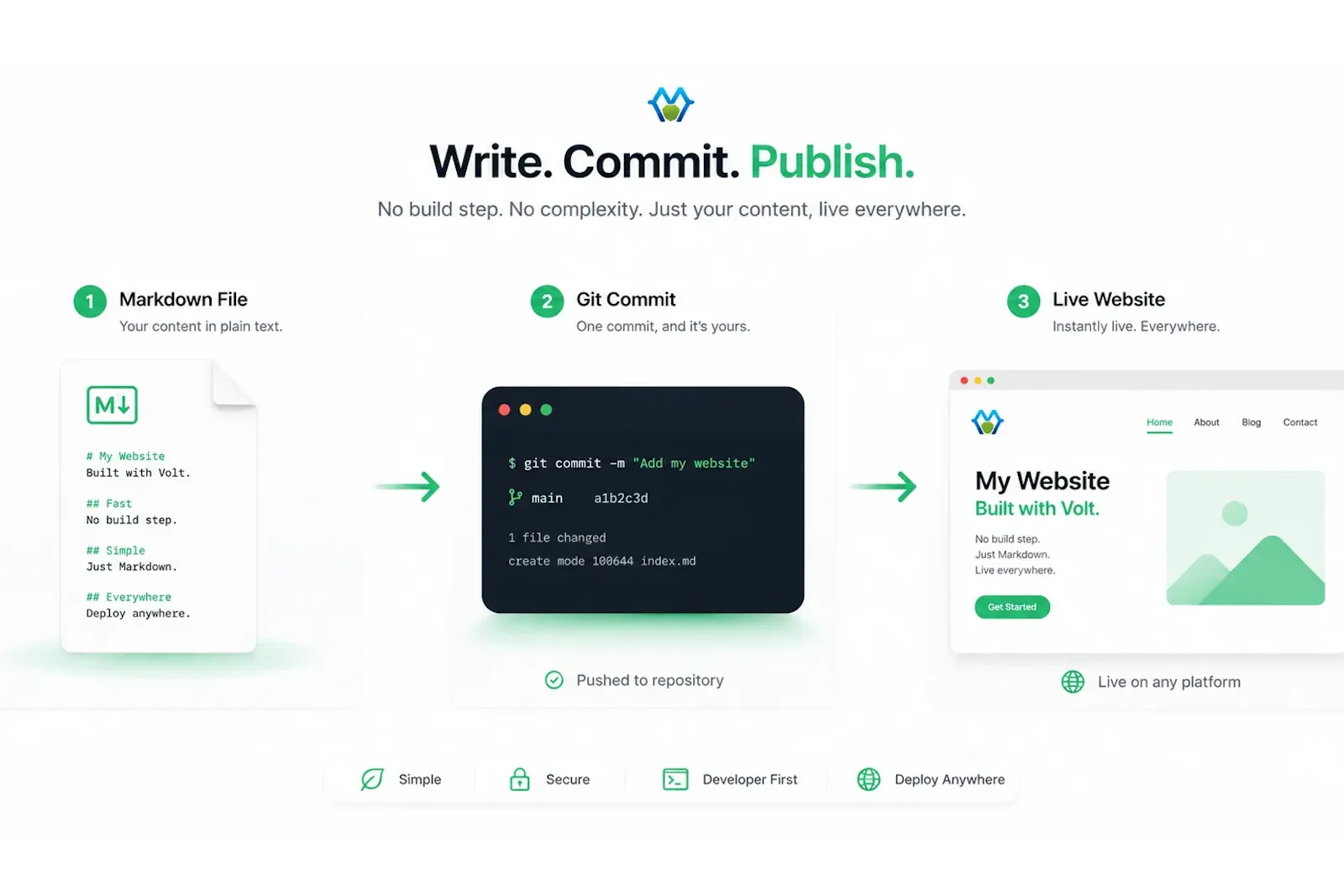 Host.VoltJS.com screenshot 6