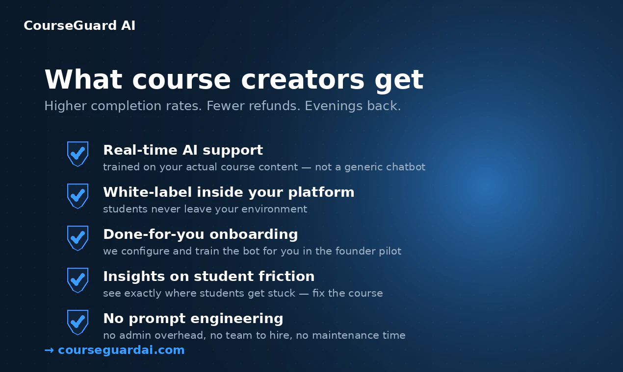 CourseGuard AI screenshot 4