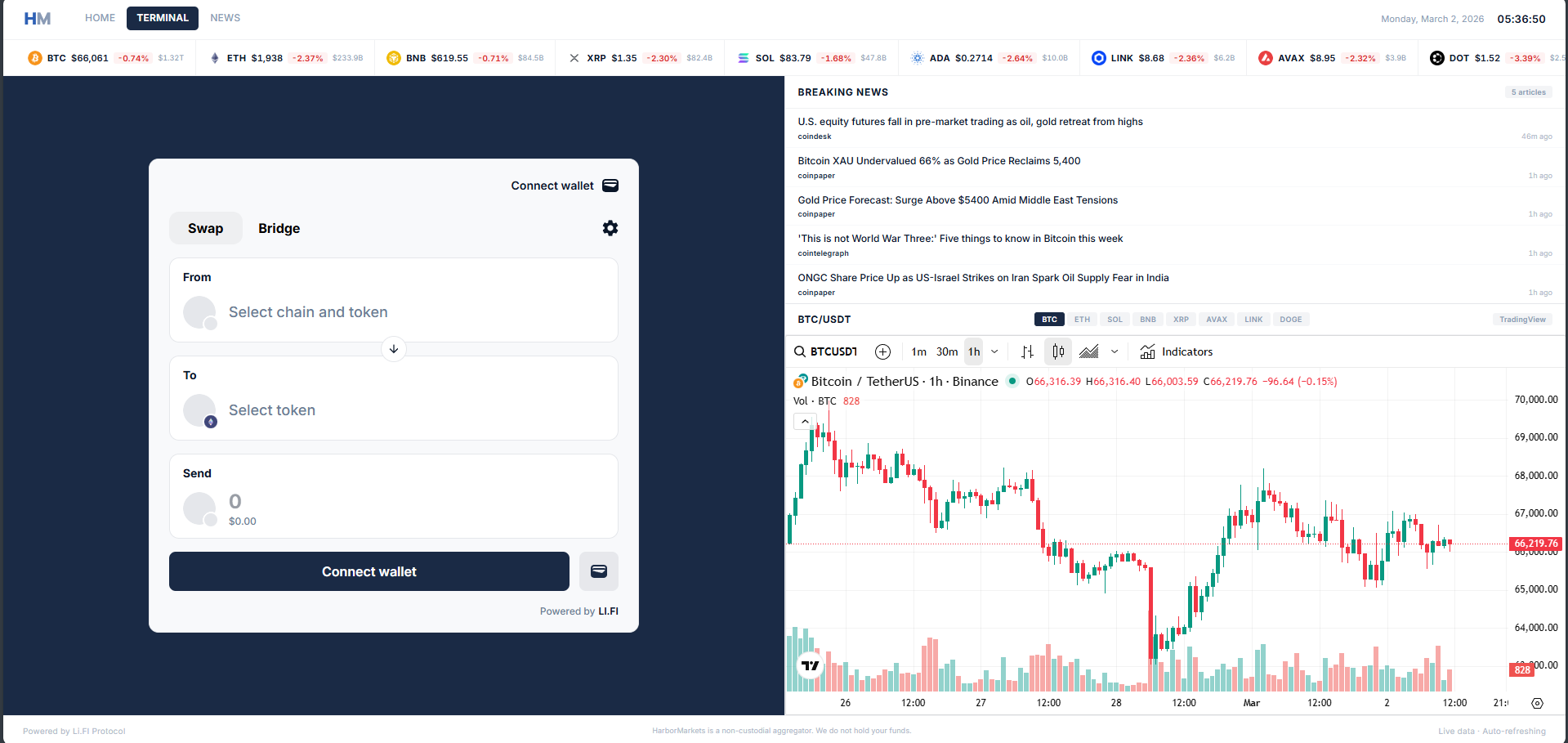 Harbor Markets - Main product screenshot demonstrating key features and user interface