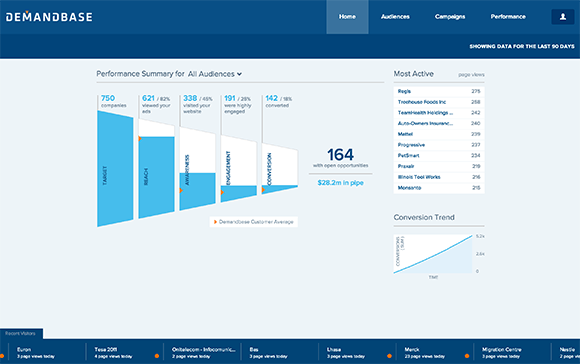 Demandbase gallery image