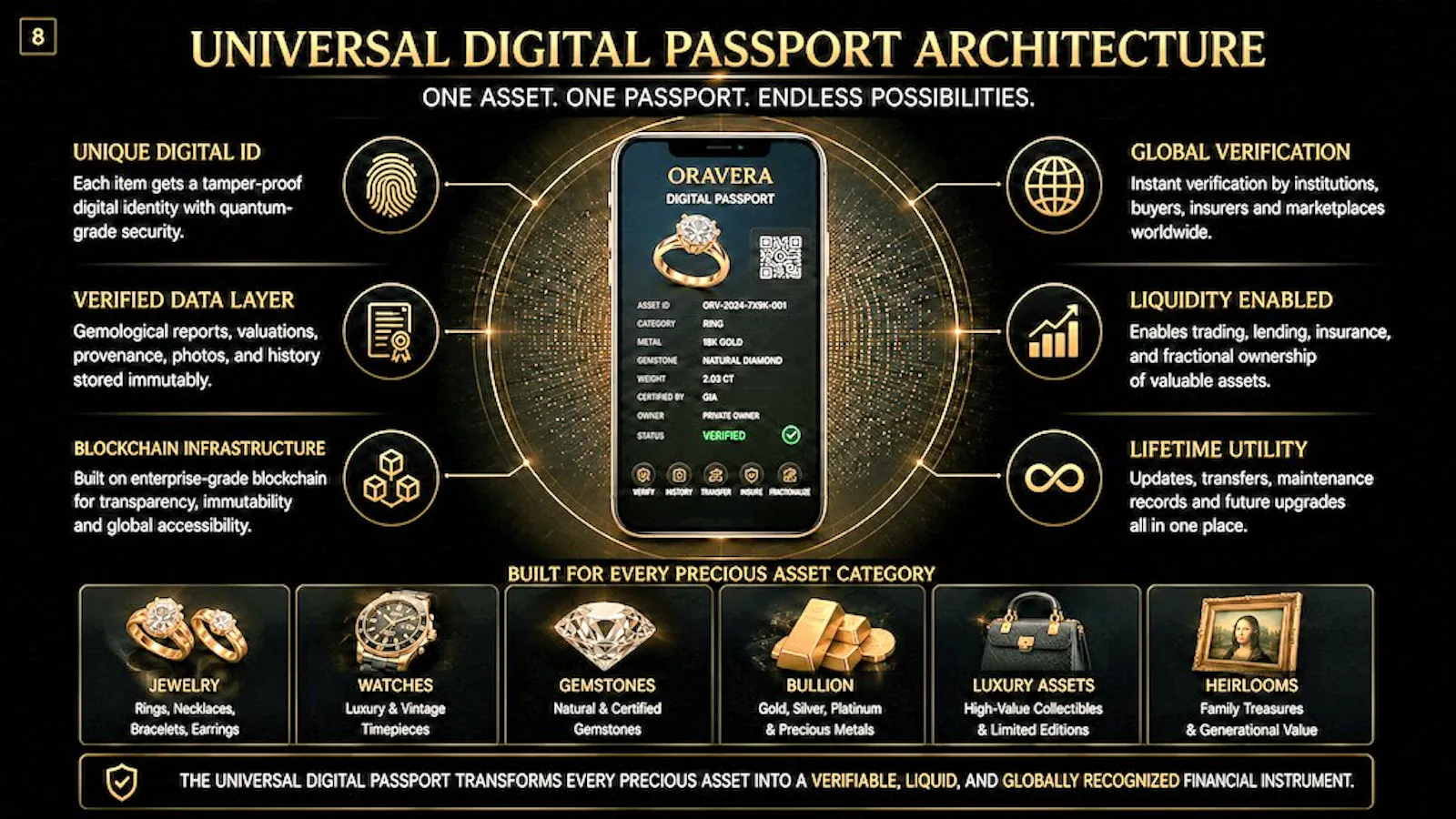 OraVera — Precious Asset Infrastructure screenshot 11