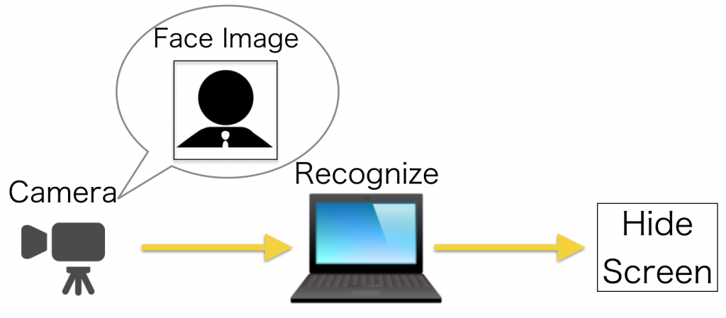 BossSensor gallery image