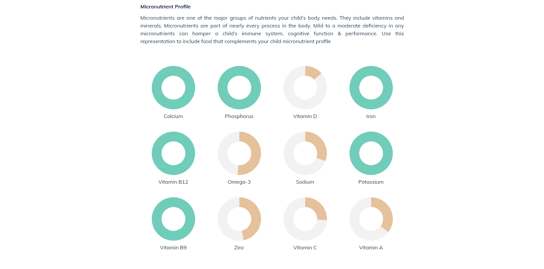 NutriChild gallery image