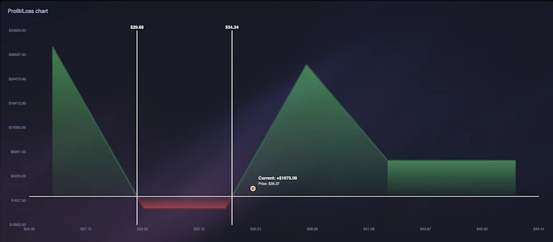 Tools for people trading options screenshot 1
