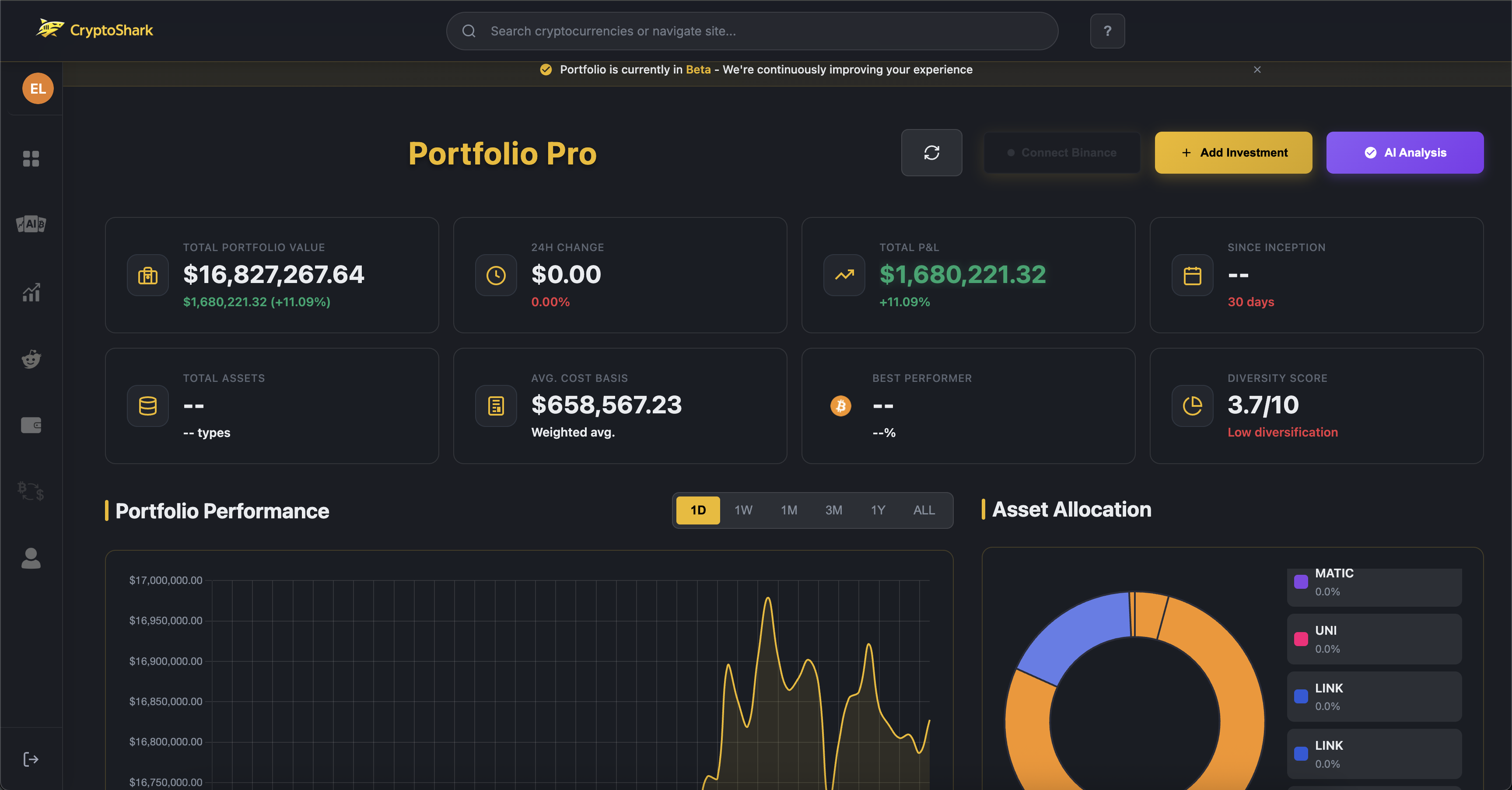 Tiburón criptográfico - Herramientas de IA creadas para ideas de criptografía personalizadas media 7