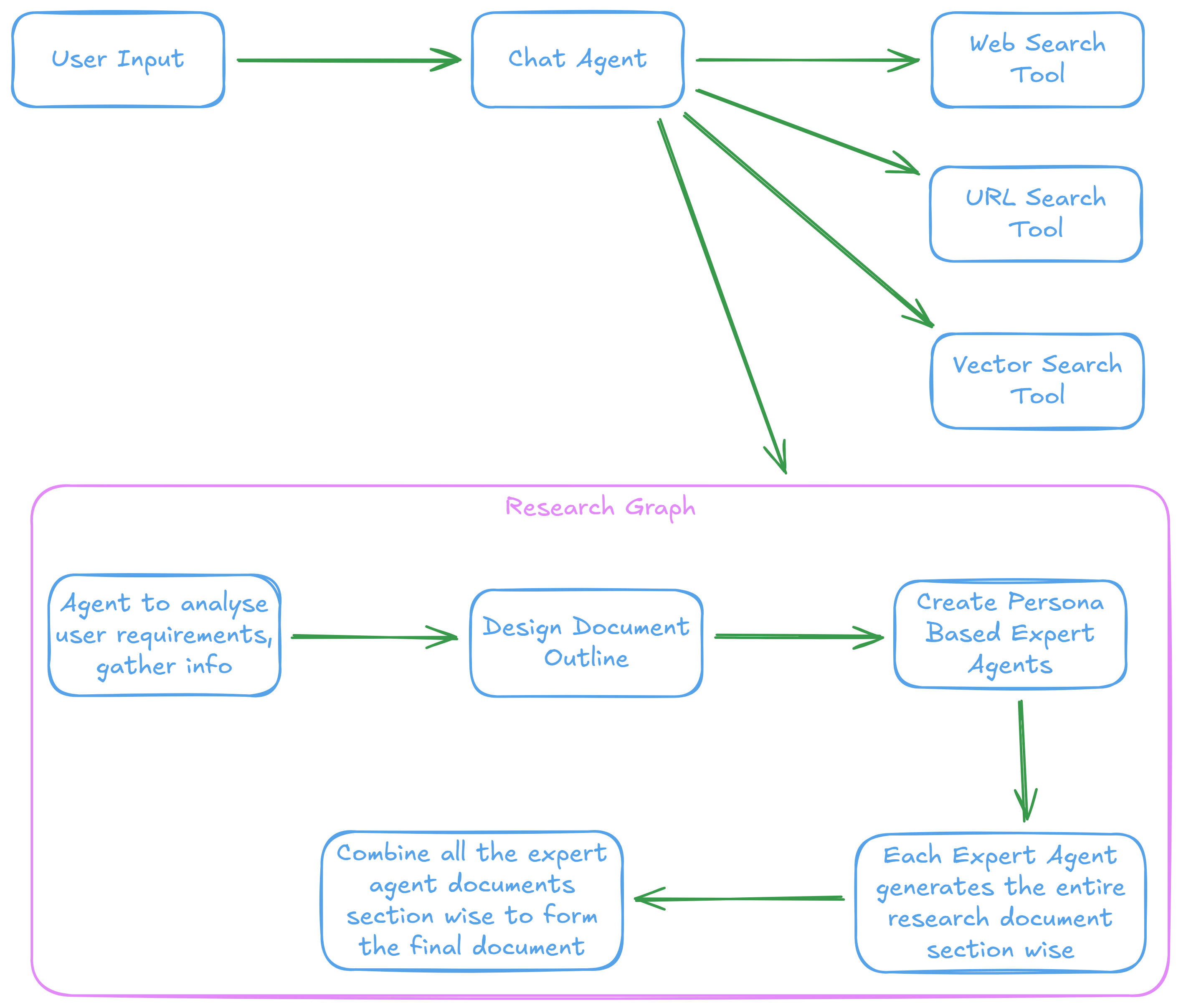 Research AI gallery image
