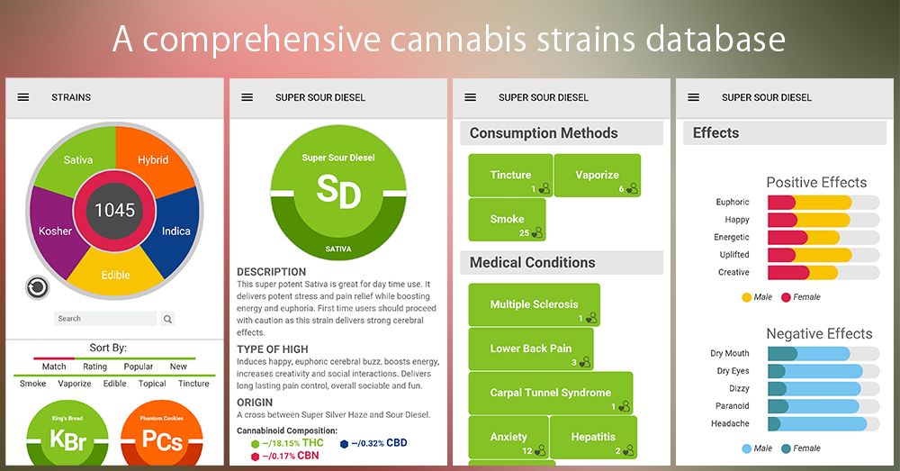 CannaSOS gallery image