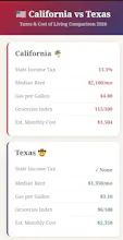 California vs Washington Tax Battle gallery image
