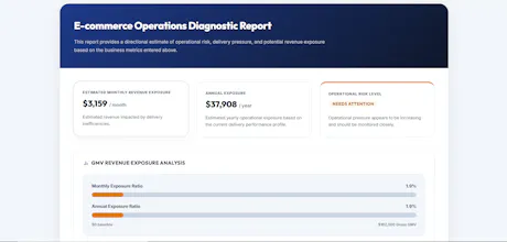 E‑commerce Operations Risk Estimator gallery image