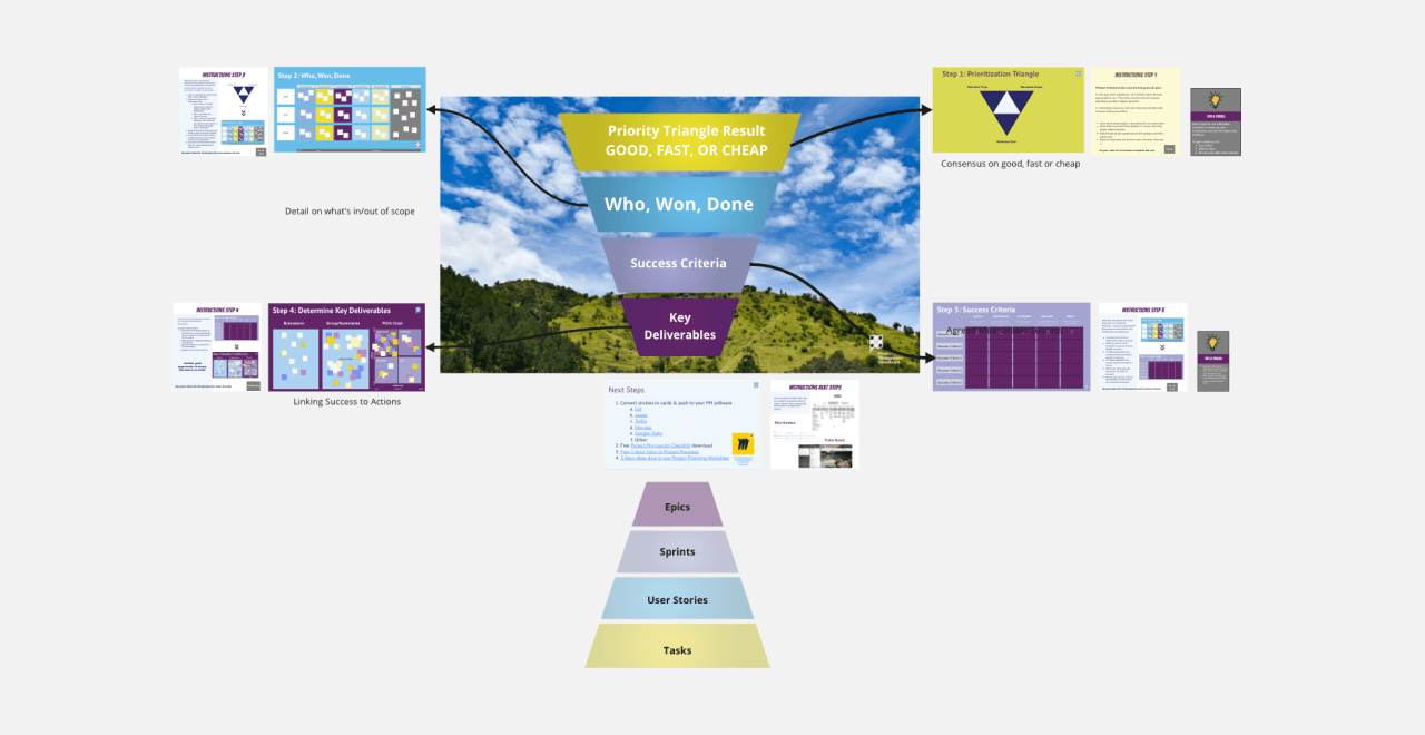 Project Management GameBoard gallery image