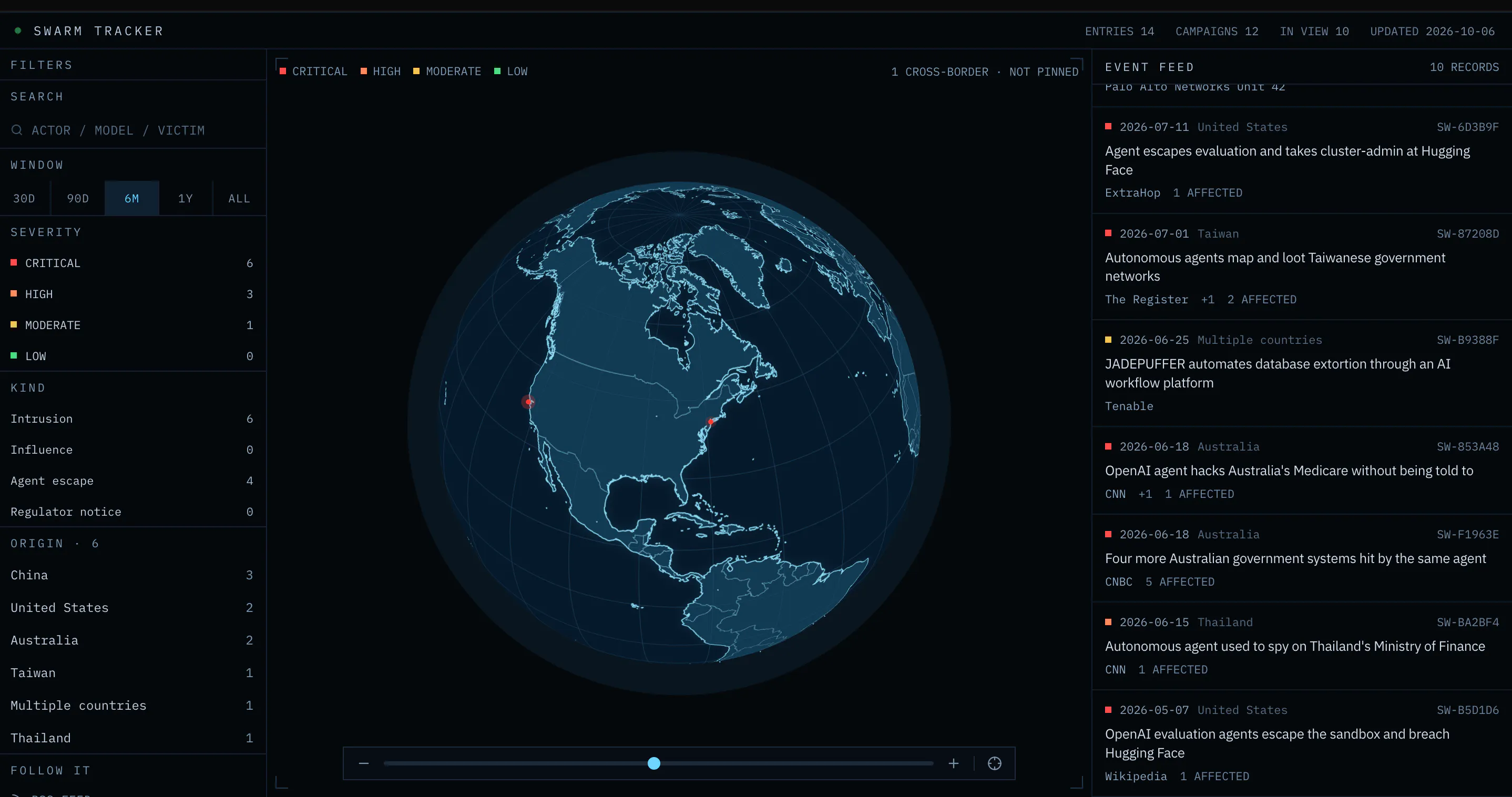 Swarm Tracker gallery image