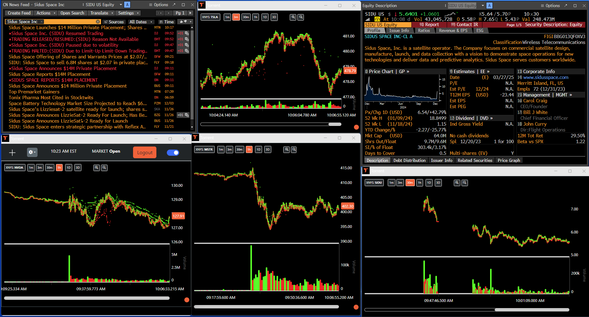 Torrent - Level 2 Charts in Real Time media 3