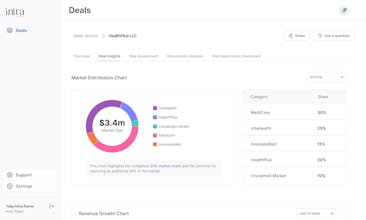 Intra Insights gallery image