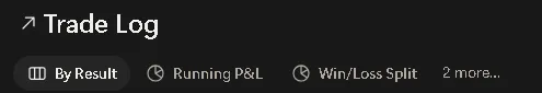 Notion Trade Log/Position size Dashboard screenshot