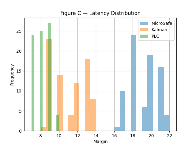 MicroSafe-RL gallery image