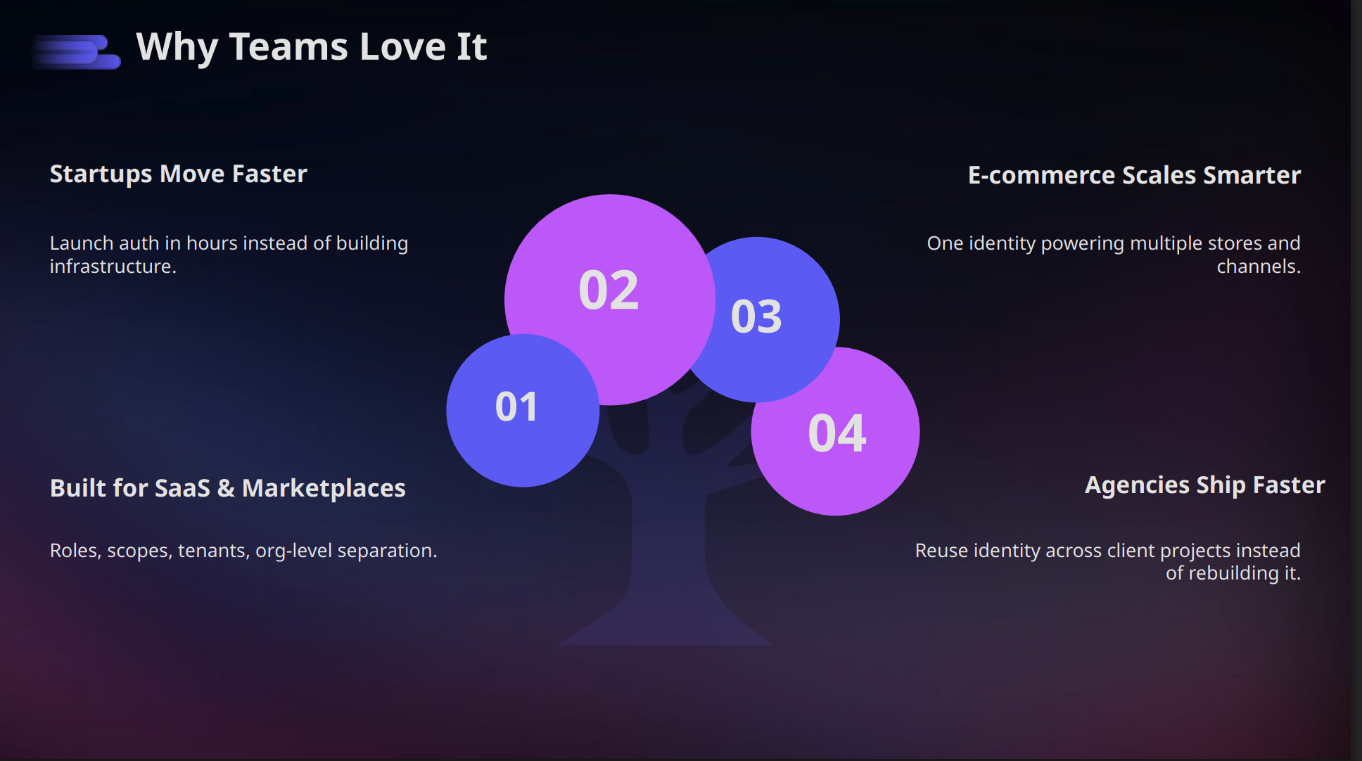 EcomShape Identity — User Management gallery image
