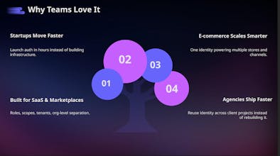 EcomShape Identity — User Management gallery image