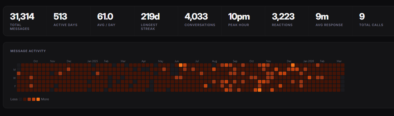 Instalytics gallery image