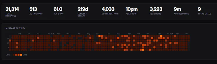 Instalytics gallery image