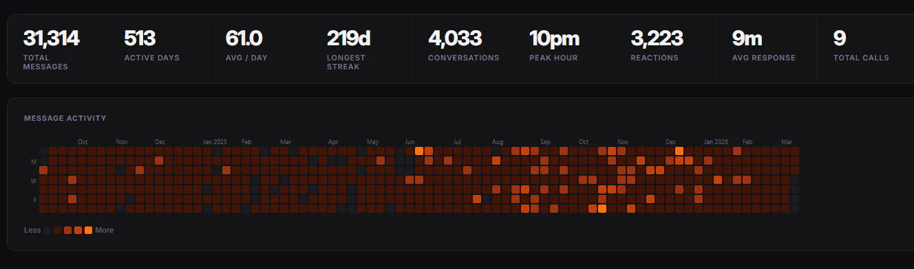 Instalytics 제품 배너