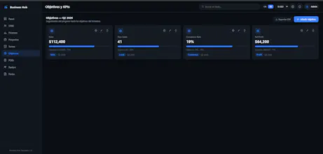 Business Hub All-in-One Dashboard gallery image