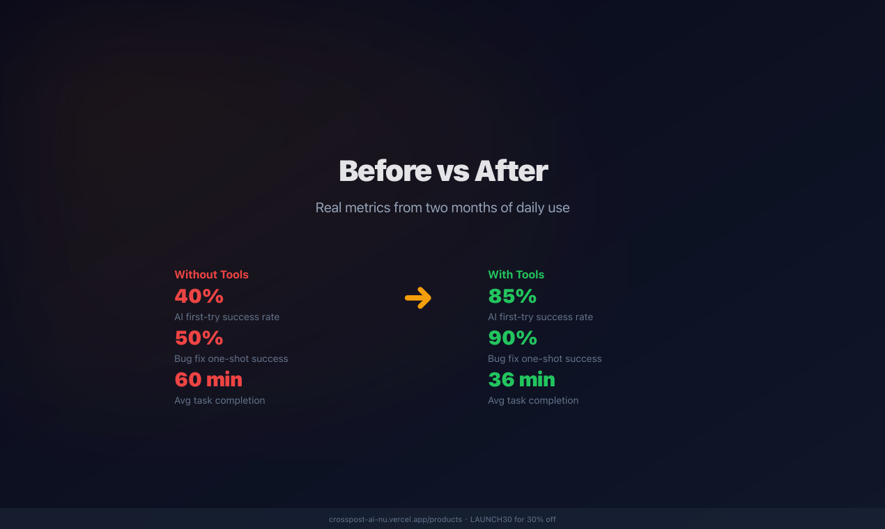 CrossPost AI Dev Tools gallery image