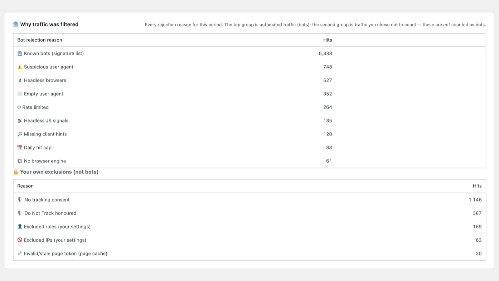 GreenOrb Statistics gallery image
