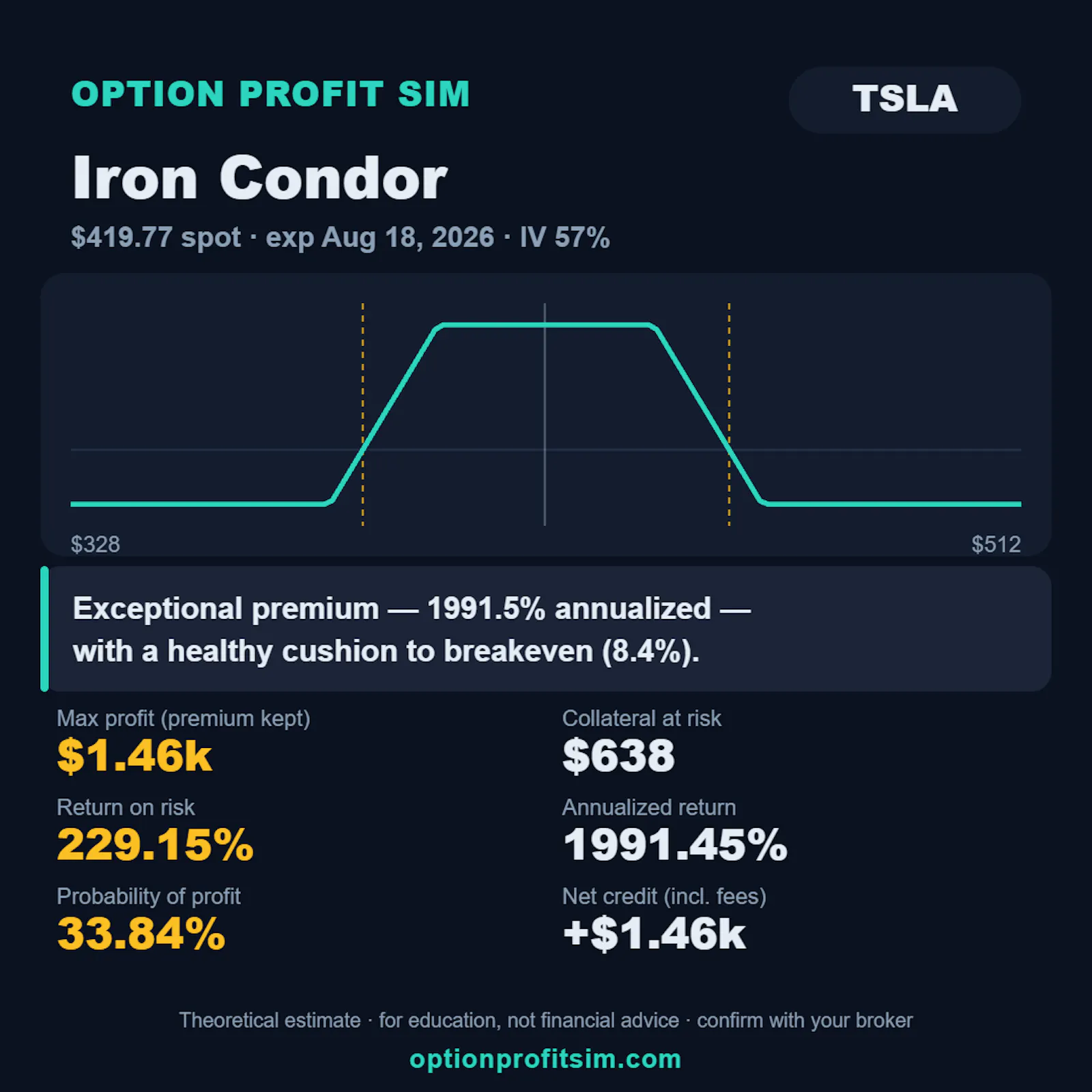 Option Profit Sim screenshot 2