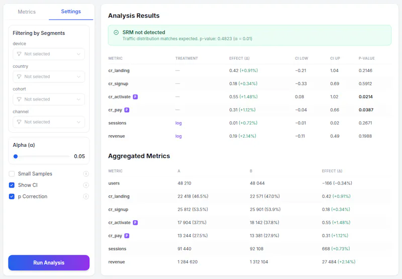 AB-Labz screenshot 5