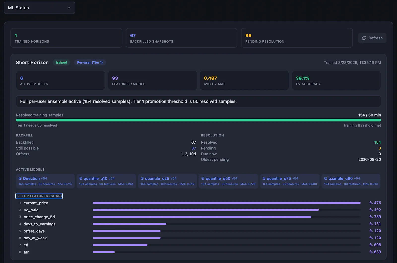 Project FIN screenshot 14