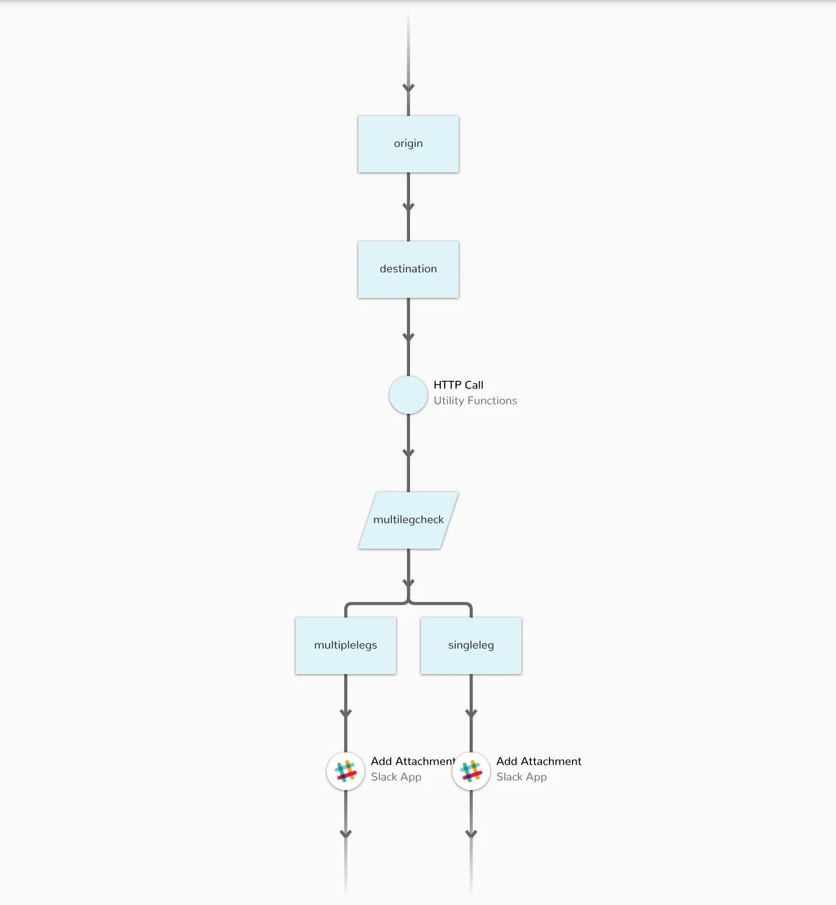 Workflow for Slack with Converse AI