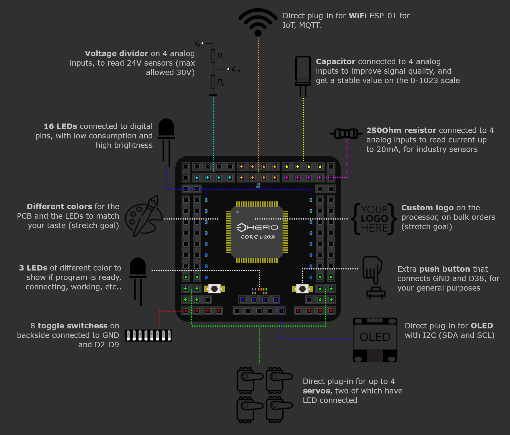 HeroCore gallery image